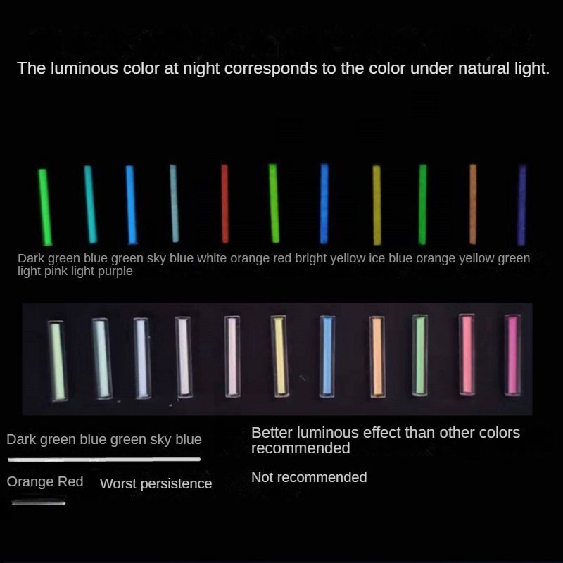 Pas tritium 1.5 × 6mm Tube lum - Tritium Gas Tube avis et prix